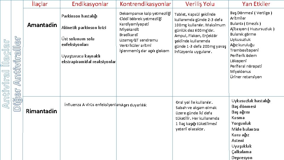 Antiviral İlaçlar Diğer Antiviraller İlaçlar Endikasyonlar Parkinson hastalığı Amantadin Akinetik parkinson krizi Üst solunum