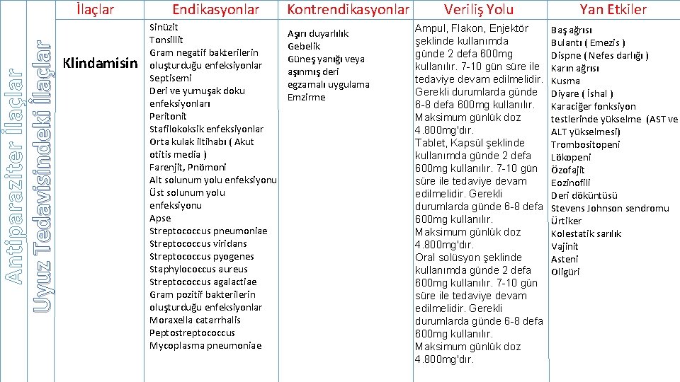 Antiparaziter İlaçlar Uyuz Tedavisindeki İlaçlar Klindamisin Endikasyonlar Sinüzit Tonsillit Gram negatif bakterilerin oluşturduğu enfeksiyonlar
