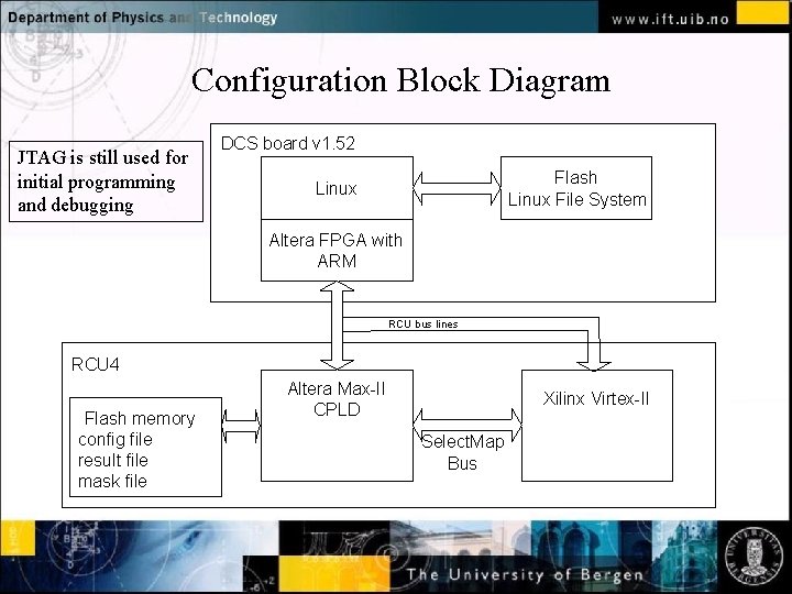 Configuration Block Diagram JTAG is still used for initial programming and debugging DCS board