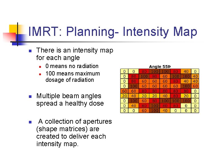 Inrh Map A Metaheuristic for IMRT Intensity Map Segmentation Athula