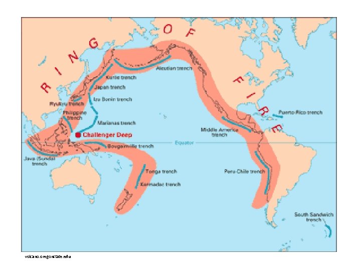 Plate Boundaries • Volcanoes occur most often at convergent plate boundaries where oceanic plate