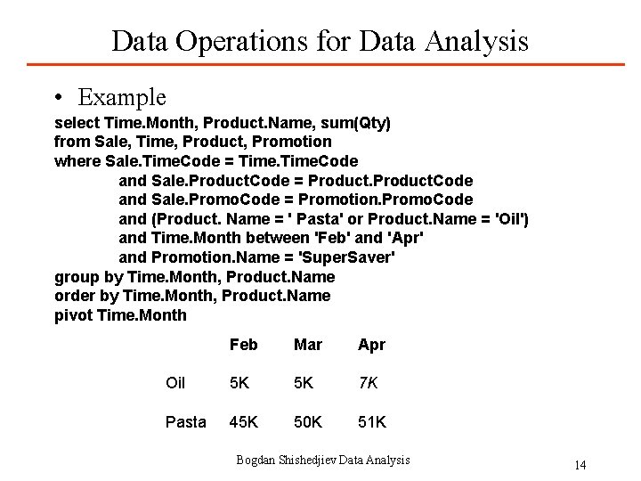 Data Operations for Data Analysis • Example select Time. Month, Product. Name, sum(Qty) from