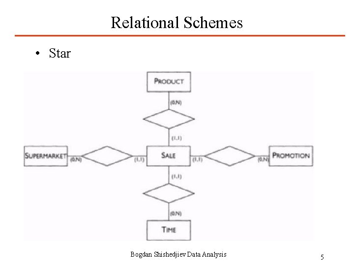 Relational Schemes • Star Bogdan Shishedjiev Data Analysis 5 