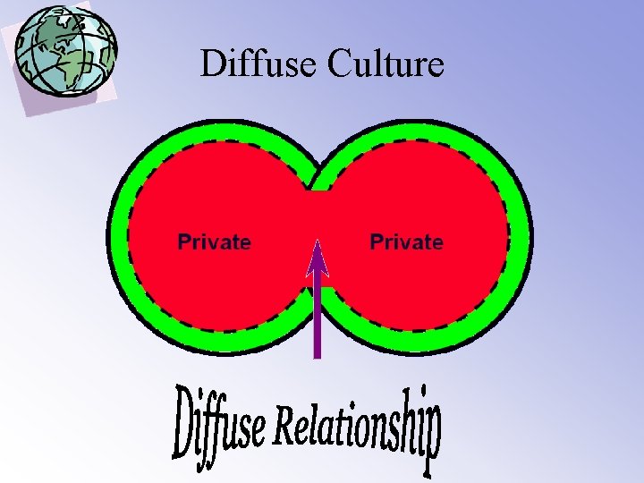 Diffuse Culture 