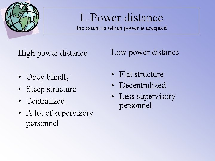 1. Power distance the extent to which power is accepted High power distance Low
