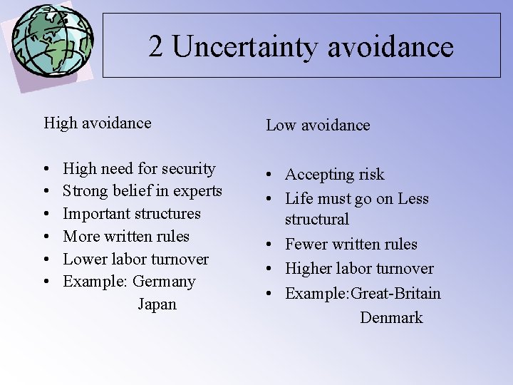 2 Uncertainty avoidance High avoidance Low avoidance • High need for security • Strong