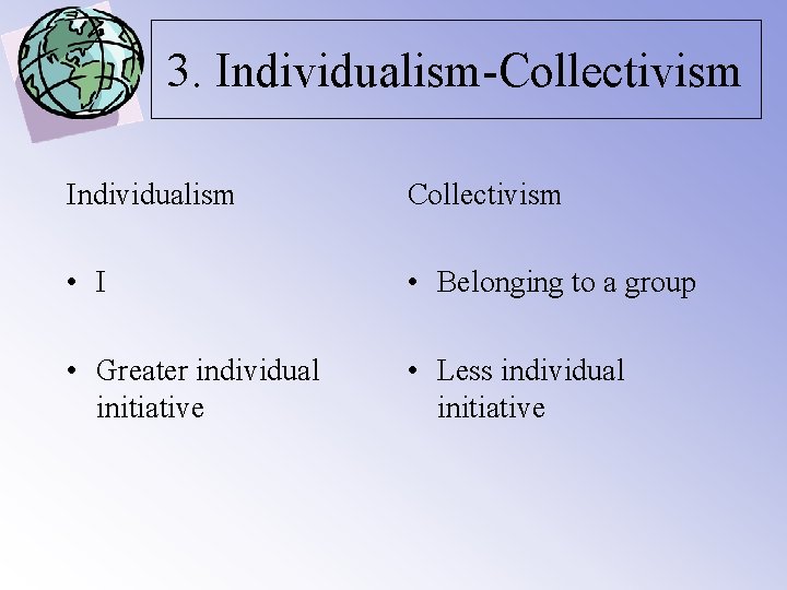 3. Individualism-Collectivism Individualism Collectivism • I • Belonging to a group • Greater individual