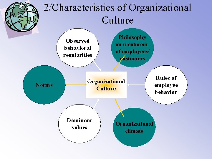 2/Characteristics of Organizational Culture Observed behavioral regularities Norms Philosophy on treatment of employees/ customers