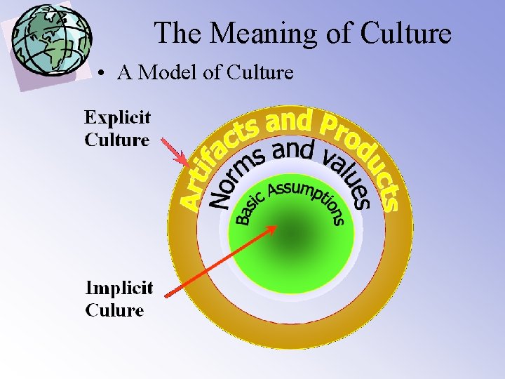 The Meaning of Culture • A Model of Culture 