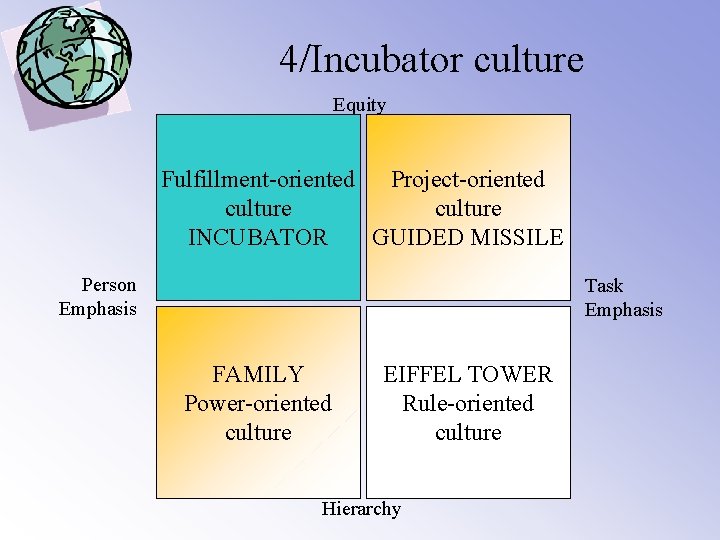 4/Incubator culture Equity Fulfillment-oriented Project-oriented culture INCUBATOR GUIDED MISSILE Person Emphasis Task Emphasis FAMILY