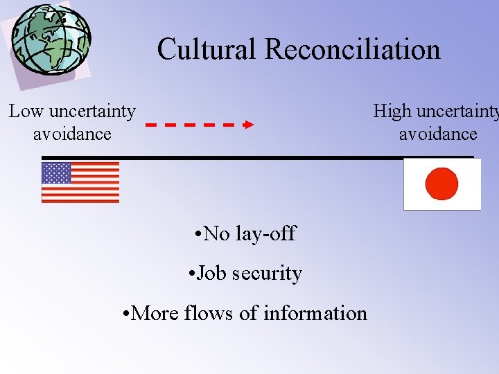 Cultural Reconciliation Low uncertainty avoidance High uncertainty avoidance • No lay-off • Job security