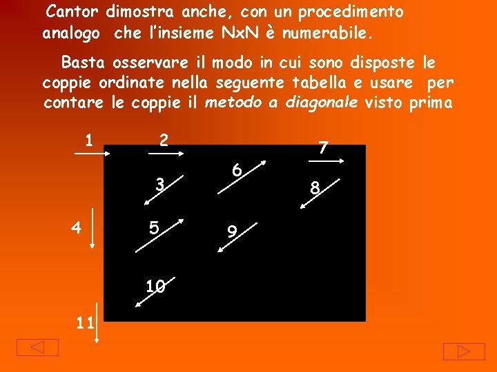  Cantor dimostra anche, con un procedimento analogo che l’insieme Nx. N è numerabile.