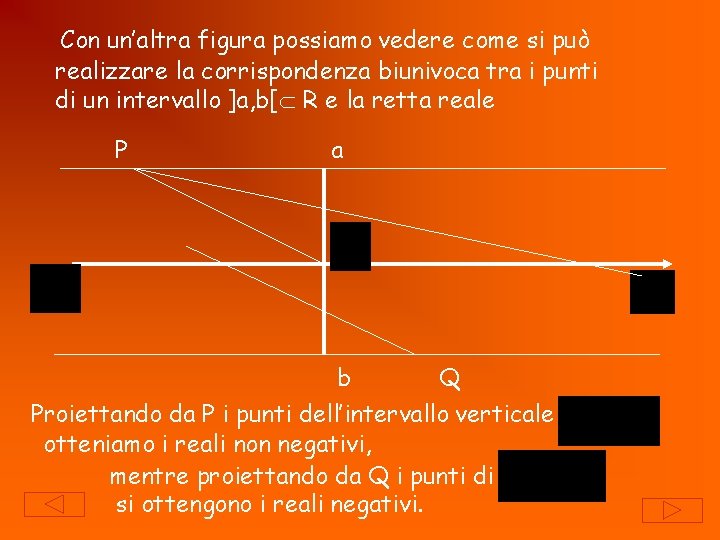  Con un’altra figura possiamo vedere come si può realizzare la corrispondenza biunivoca tra
