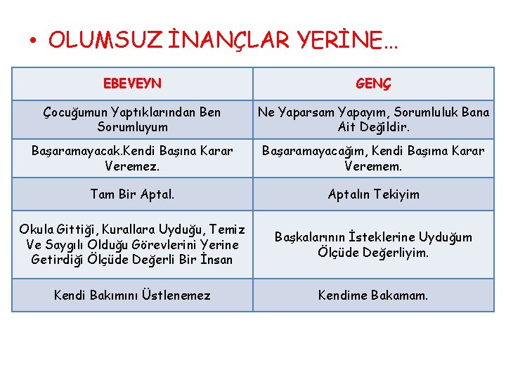  • OLUMSUZ İNANÇLAR YERİNE… EBEVEYN GENÇ Çocuğumun Yaptıklarından Ben Sorumluyum Ne Yaparsam Yapayım,