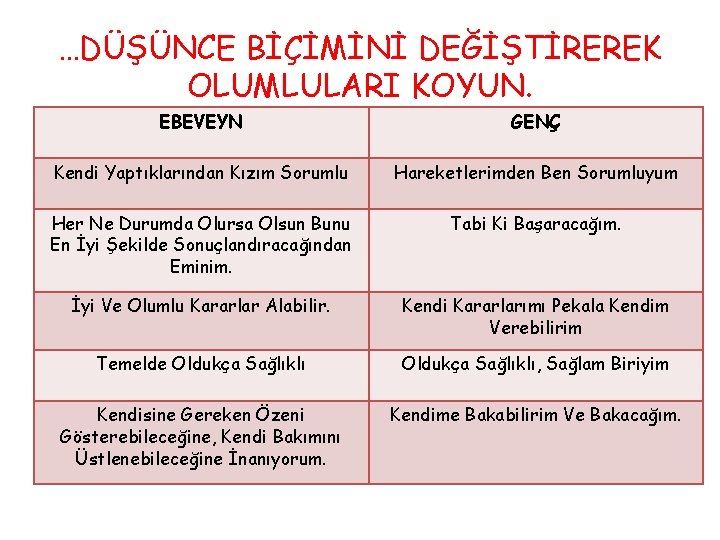 …DÜŞÜNCE BİÇİMİNİ DEĞİŞTİREREK OLUMLULARI KOYUN. EBEVEYN GENÇ Kendi Yaptıklarından Kızım Sorumlu Hareketlerimden Ben Sorumluyum