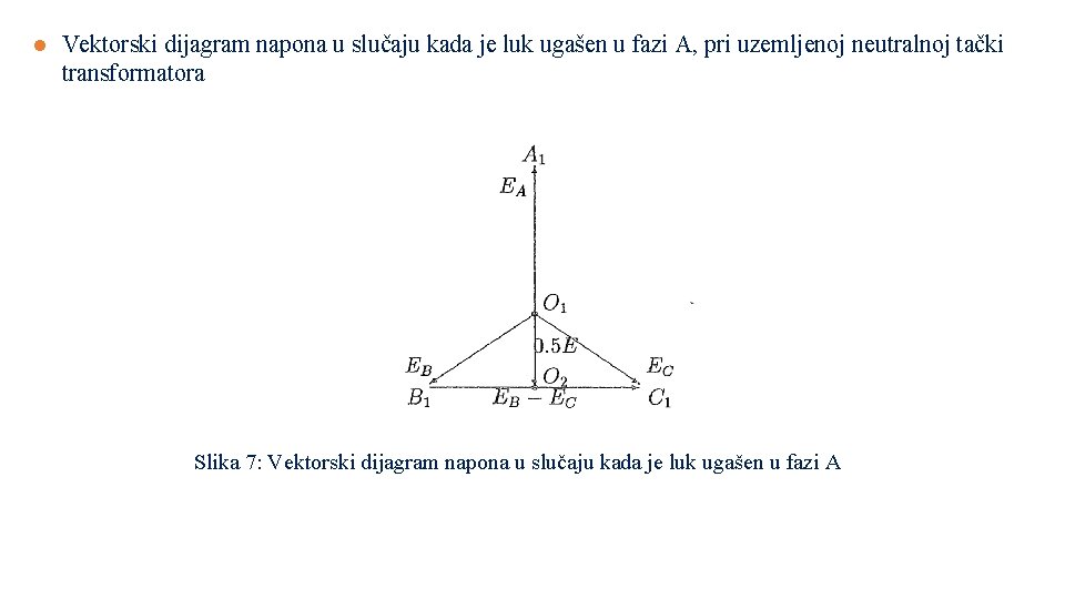 l Vektorski dijagram napona u slučaju kada je luk ugašen u fazi A, pri