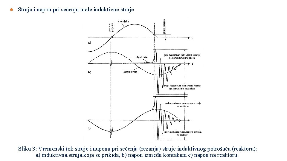 l Struja i napon pri sečenju male induktivne struje Slika 3: Vremenski tok struje