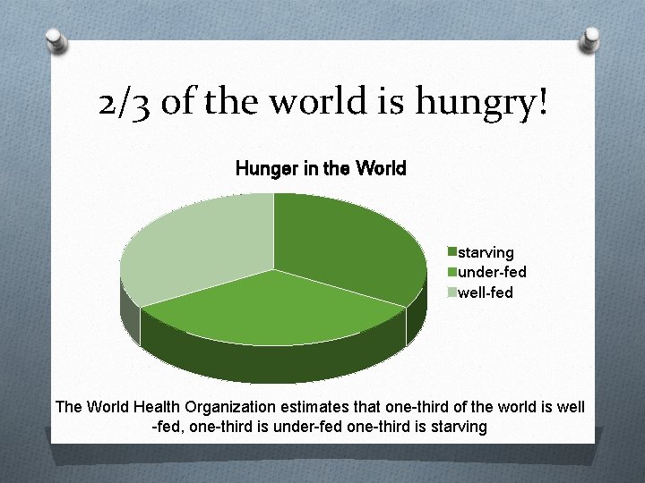 2/3 of the world is hungry! Hunger in the World starving under-fed well-fed The