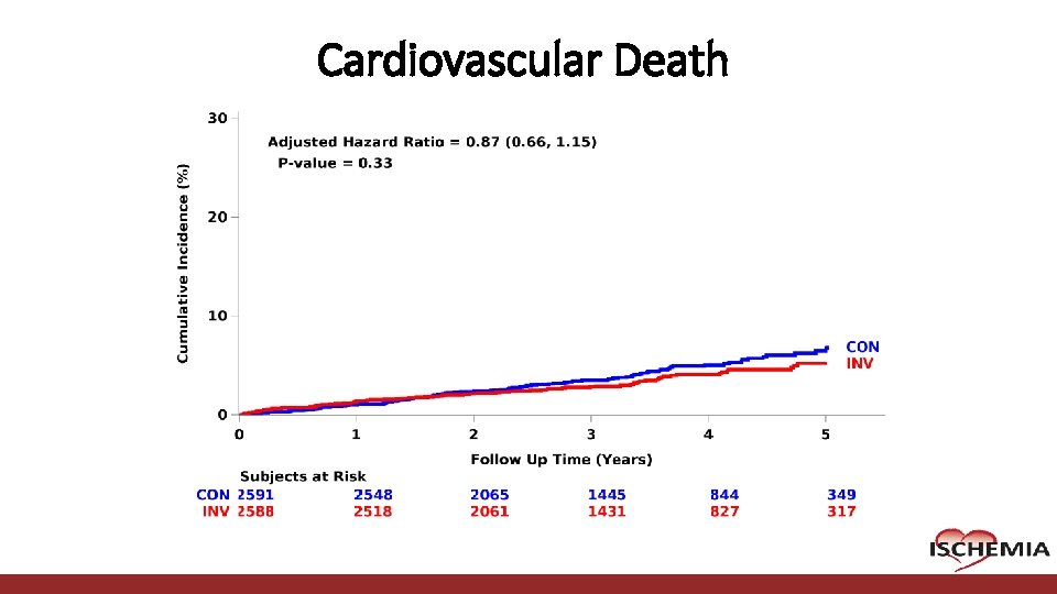 Cardiovascular Death Cardiovascular Clinical Research Center Cardiovascular Death Cardiovascular Clinical Research Center