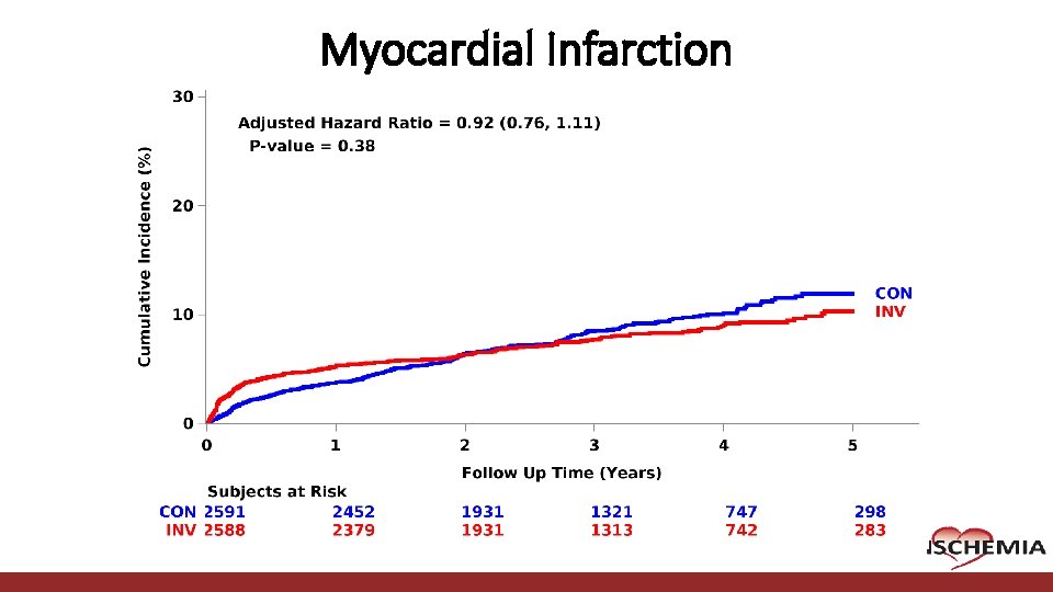 Myocardial Infarction Cardiovascular Clinical Research Center Myocardial Infarction Cardiovascular Clinical Research Center