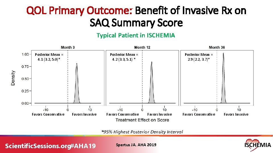 QOL Primary Outcome: Benefit of Invasive Rx on SAQ Summary Score Typical Patient in QOL Primary Outcome: Benefit of Invasive Rx on SAQ Summary Score Typical Patient in