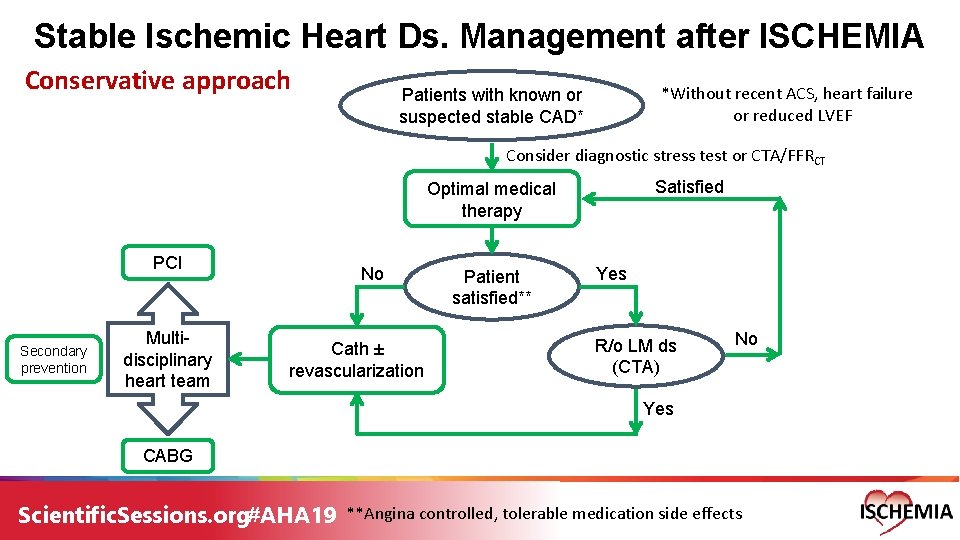 Stable Ischemic Heart Ds. Management after ISCHEMIA Conservative approach *Without recent ACS, heart failure Stable Ischemic Heart Ds. Management after ISCHEMIA Conservative approach *Without recent ACS, heart failure