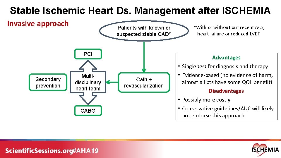 Stable Ischemic Heart Ds. Management after ISCHEMIA Invasive approach Patients with known or suspected Stable Ischemic Heart Ds. Management after ISCHEMIA Invasive approach Patients with known or suspected