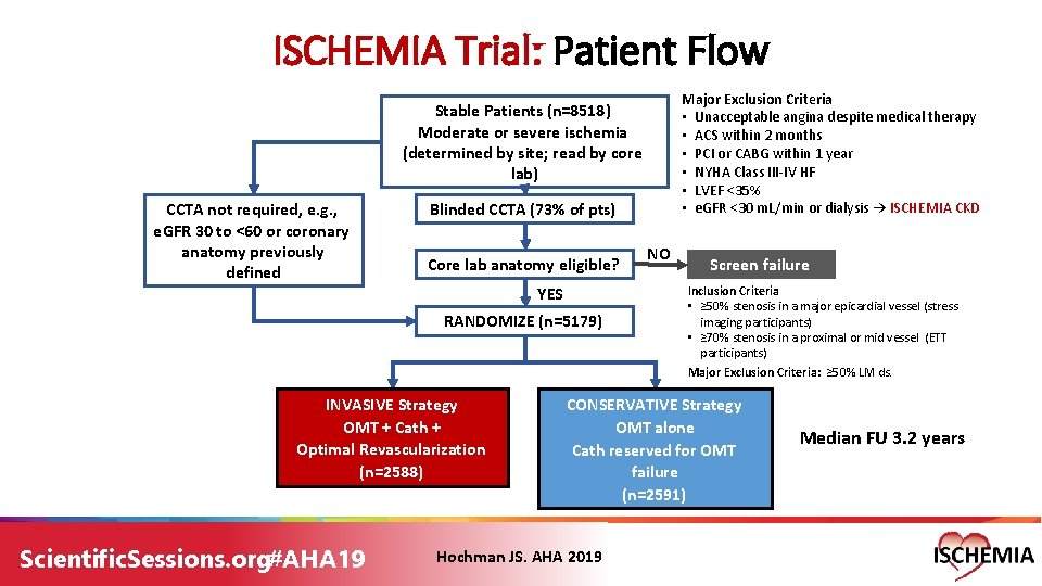 ISCHEMIA Trial: Patient Flow Major Exclusion Criteria • Unacceptable angina despite medical therapy • ISCHEMIA Trial: Patient Flow Major Exclusion Criteria • Unacceptable angina despite medical therapy •
