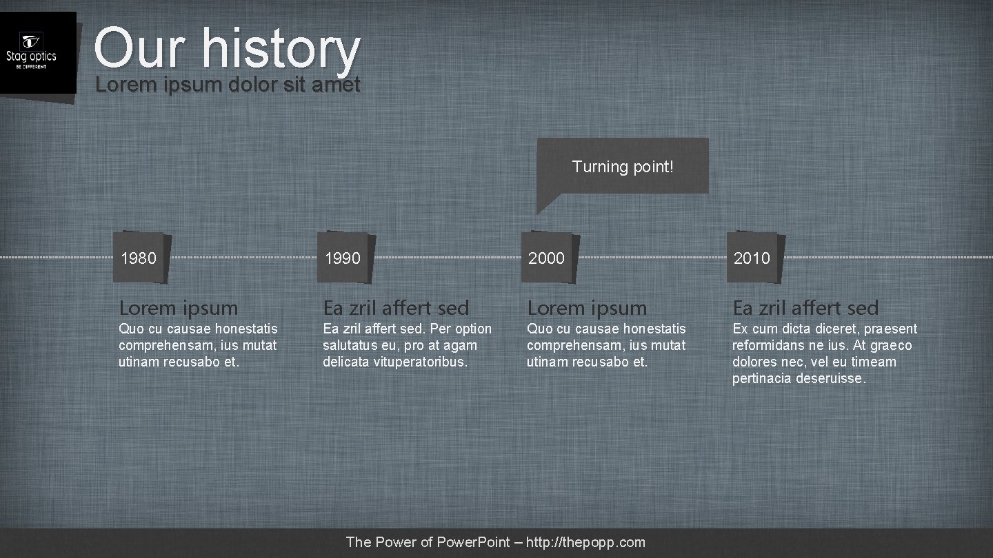 6 Our history Lorem ipsum dolor sit amet Turning point! 1980 1990 2000 2010