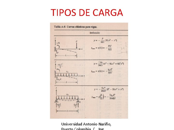 TIPOS DE CARGA Universidad Antonio Nariño, 
