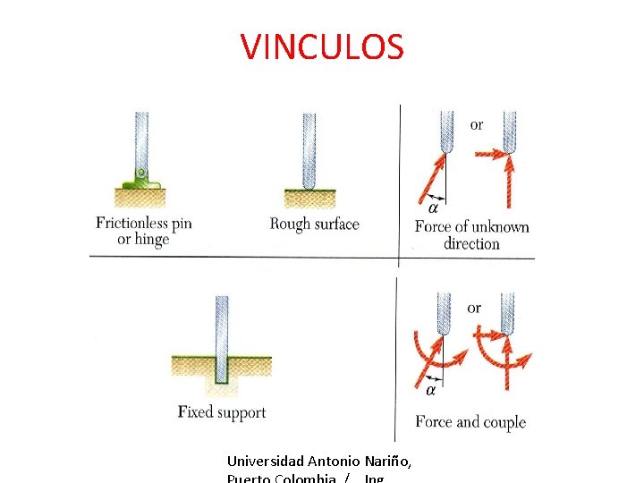 VINCULOS Universidad Antonio Nariño, 