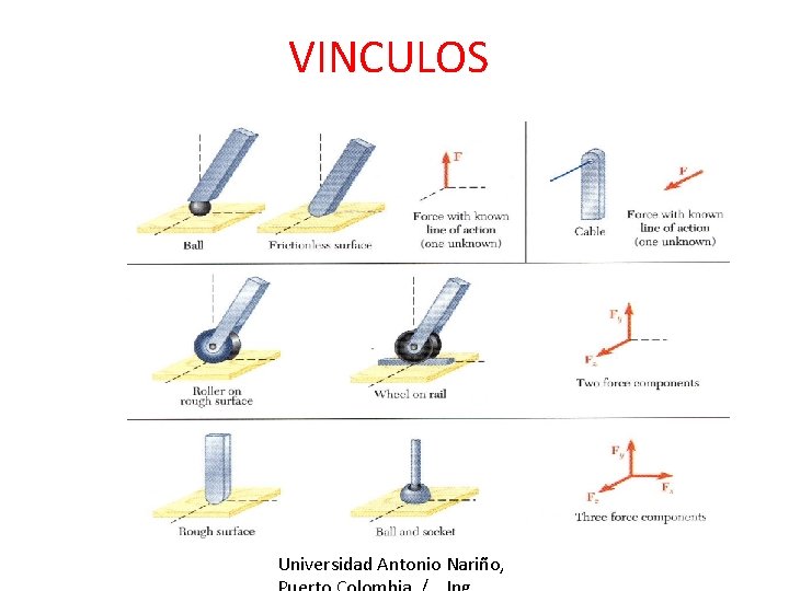 VINCULOS Universidad Antonio Nariño, 