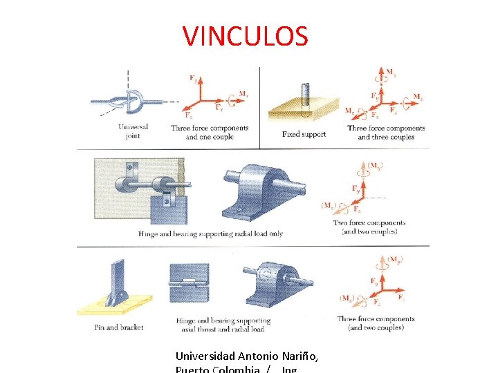 VINCULOS Universidad Antonio Nariño, 