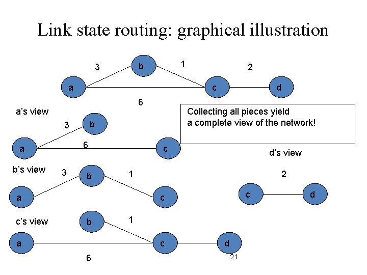 CS 356 Computer Network Architectures Lecture 12 Dynamic