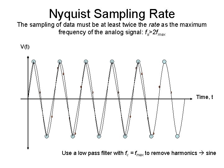 Nyquist Sampling Rate The sampling of data must be at least twice the rate