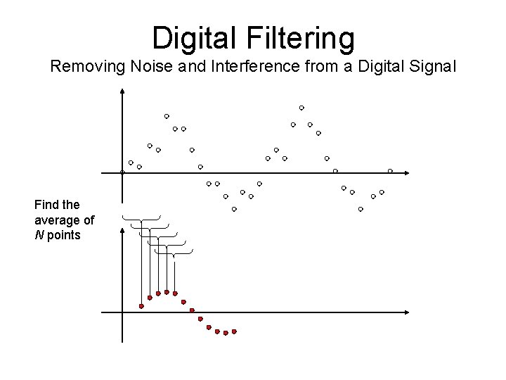 Digital Filtering Removing Noise and Interference from a Digital Signal Find the average of