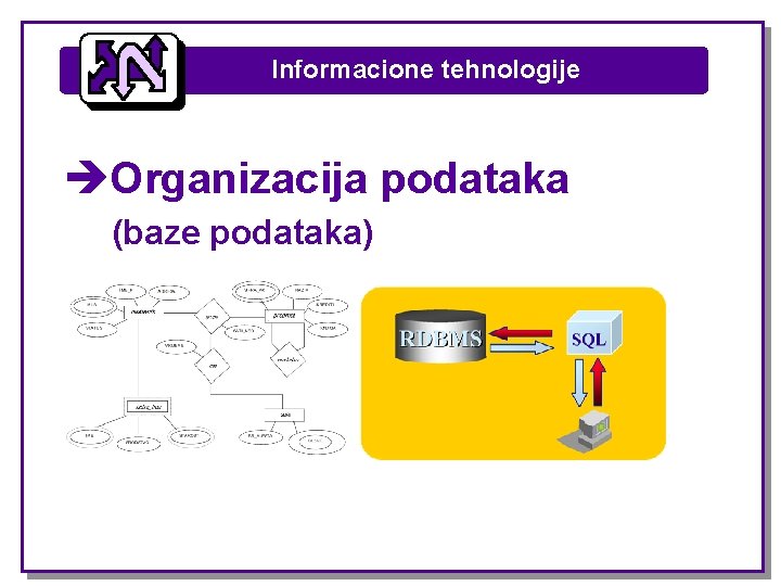 Informacione tehnologije èOrganizacija podataka (baze podataka) Informacione tehnologije èOrganizacija podataka (baze podataka)
