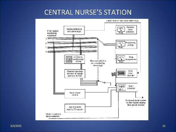 CENTRAL NURSE’S STATION 3/3/2021 16 