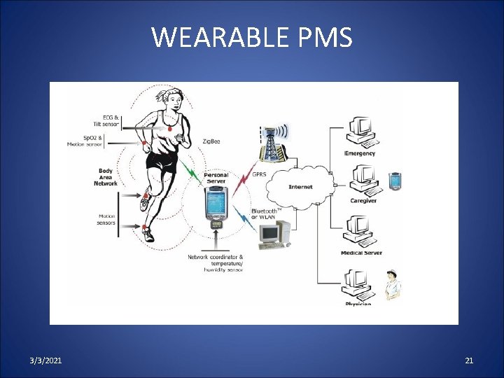 WEARABLE PMS 3/3/2021 21 