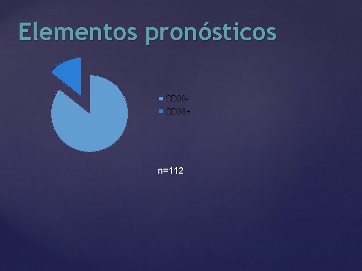 Elementos pronósticos CD 38+ n=112 