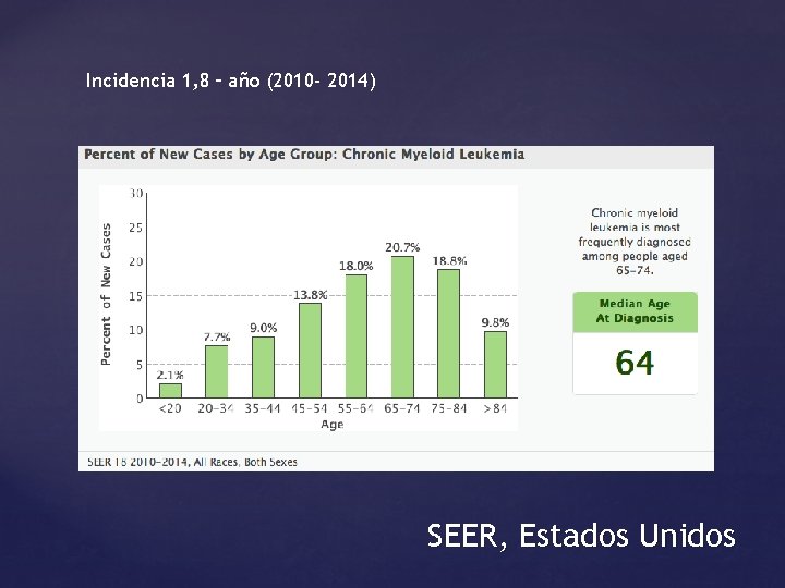 Incidencia 1, 8 – año (2010 - 2014) SEER, Estados Unidos 