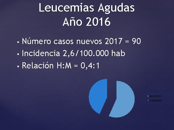 Leucemias Agudas Año 2016 Número casos nuevos 2017 = 90 § Incidencia 2, 6/100.