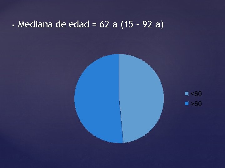 § Mediana de edad = 62 a (15 – 92 a) <60 >60 