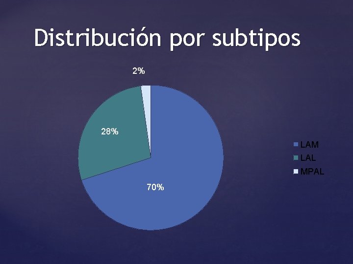 Distribución por subtipos 2% 28% LAM LAL MPAL 70% 