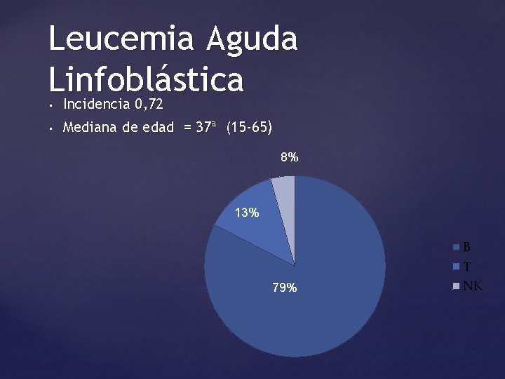 Leucemia Aguda Linfoblástica Incidencia 0, 72 • • Mediana de edad = 37ª (15