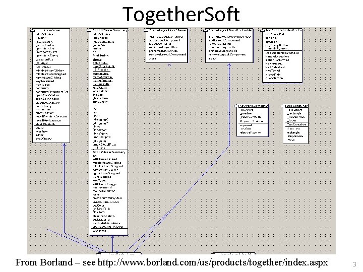 Together. Soft From Borland – see http: //www. borland. com/us/products/together/index. aspx 3 