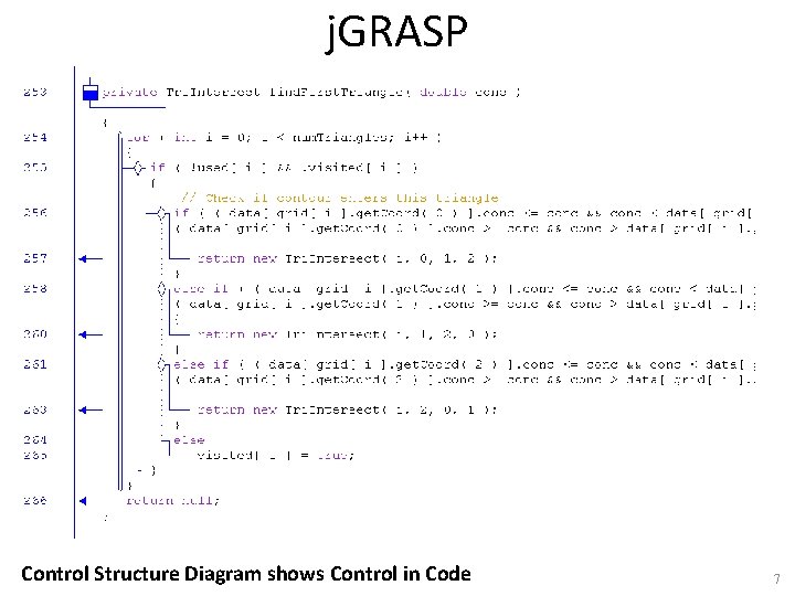 j. GRASP Control Structure Diagram shows Control in Code 7 