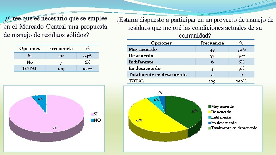 ¿Cree qué es necesario que se emplee en el Mercado Central una propuesta de