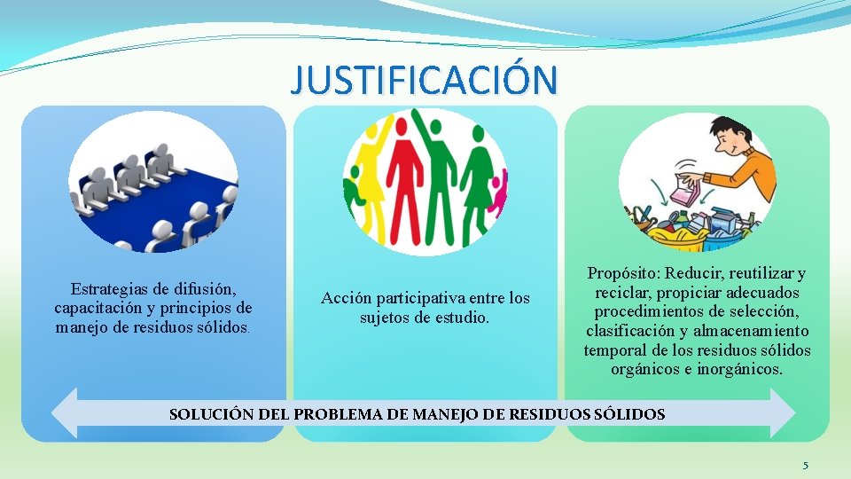 JUSTIFICACIÓN Estrategias de difusión, capacitación y principios de manejo de residuos sólidos. Acción participativa