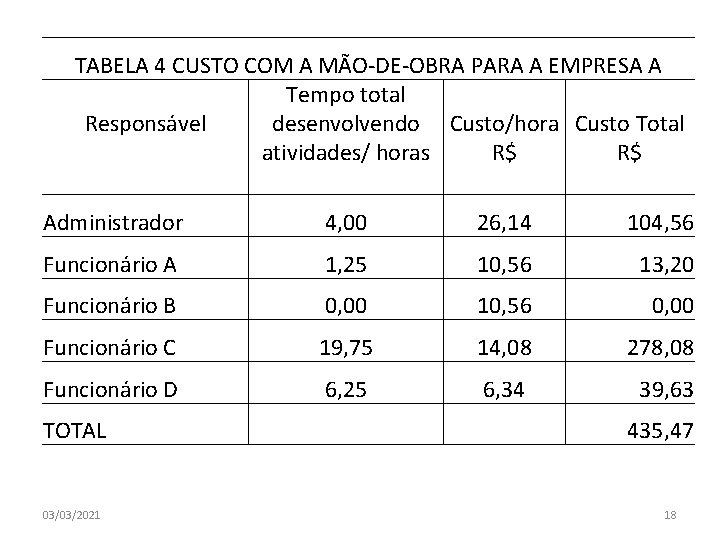 PLANO DE NEGCIOS EMPRESAS DE SERVIOS 1 CUSTOS